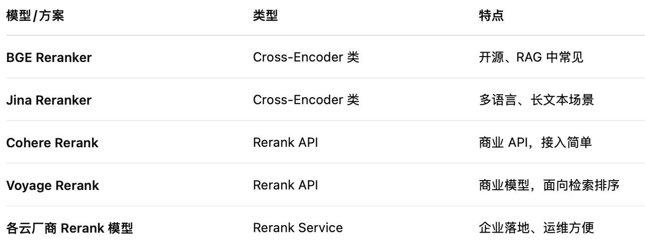 常用 Reranker 模型