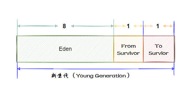 JVM-图07