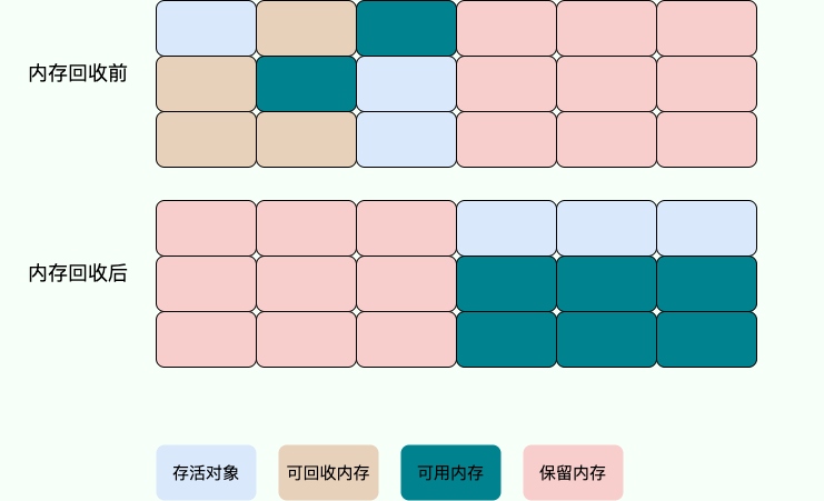 JVM-图05