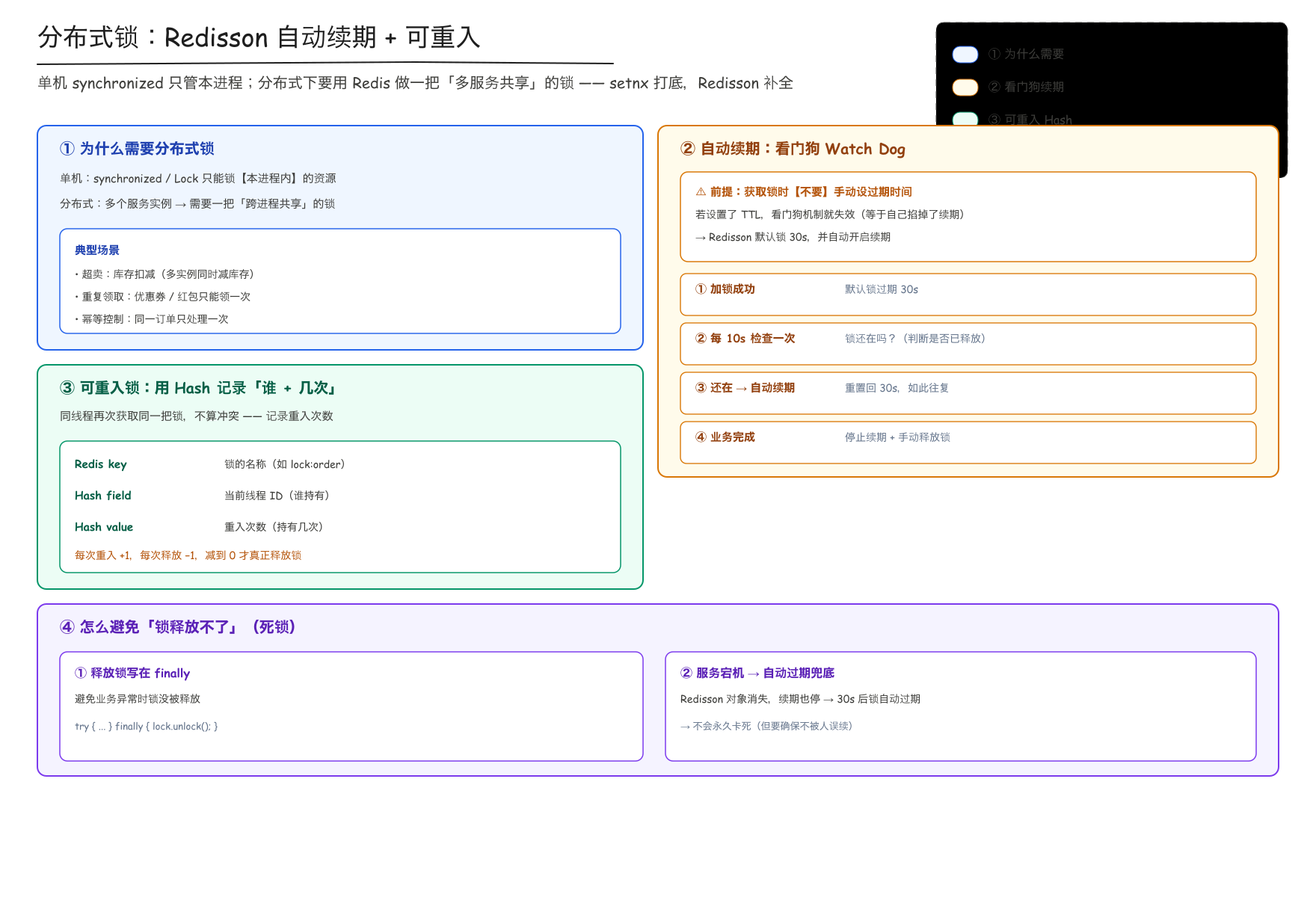 分布式锁:Redisson 自动续期 + 可重入