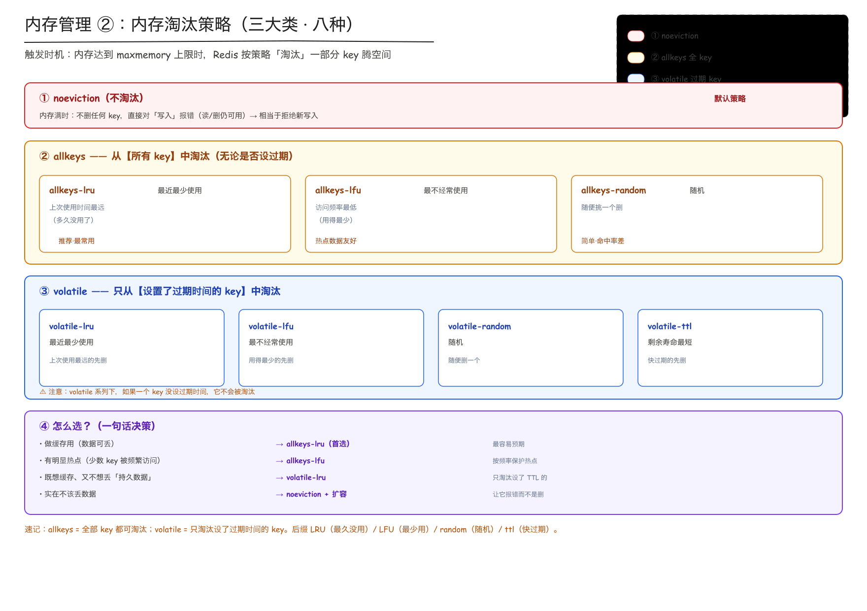 内存管理 ②:内存淘汰策略(三大类 · 八种)