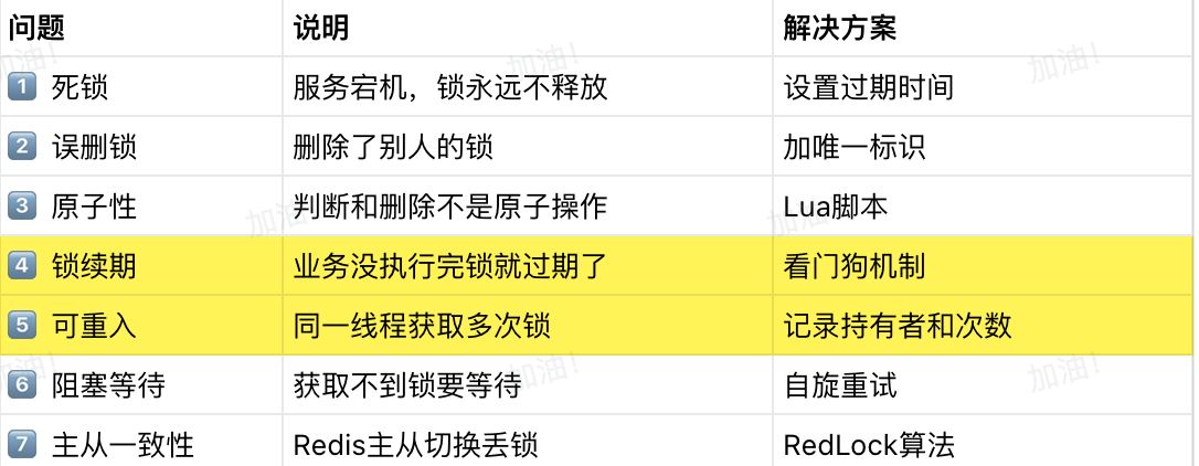 setnx 实现分布式锁