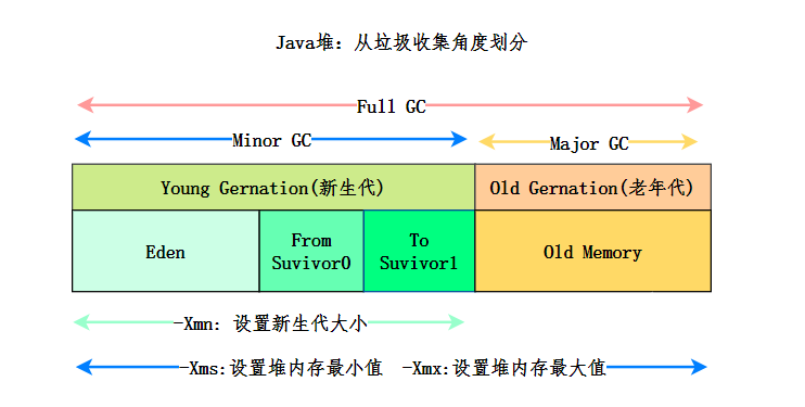 JVM-图08