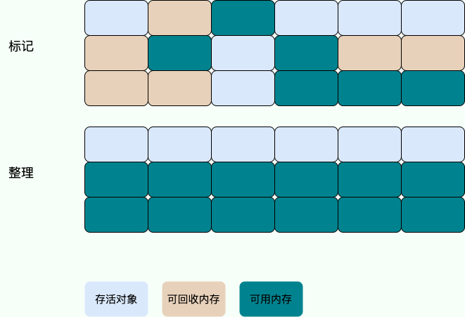 JVM-图06