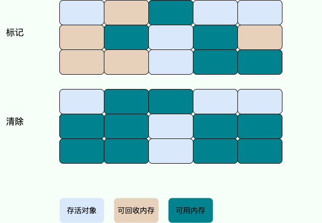 JVM-图04