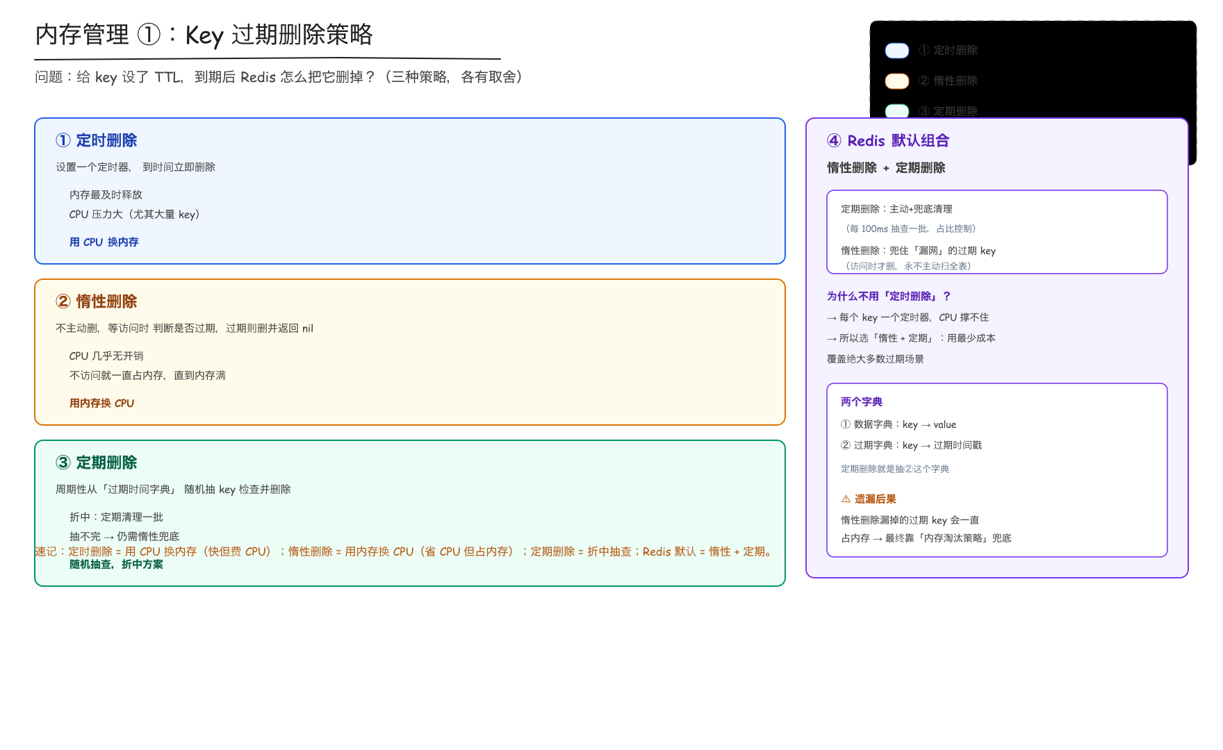 内存管理 ①:Key 过期删除策略